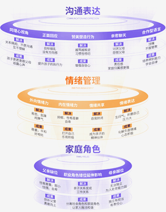 家庭关系基础线